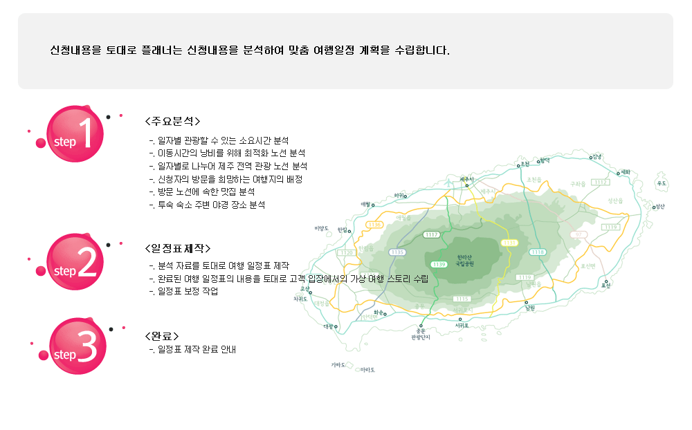 계획수립